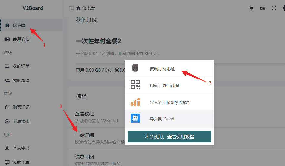 V2Board 面板截图，红色箭头 1、2、3 依次指向左侧的仪表盘、捷径里的一键订阅和弹出菜单中的复制订阅地址