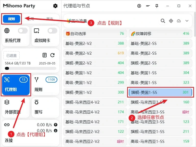 节点列表截图,红框依次标出左栏的代理组卡片、选中的节点旗舰-美国1-SS 和左上角的规则按钮