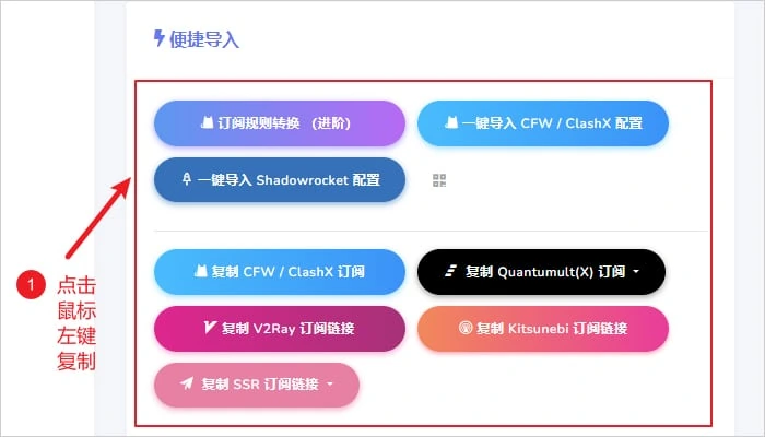 机场面板的便捷导入区,红框里有复制 V2Ray 订阅链接、复制 CFW / ClashX 订阅、复制 SSR 订阅链接等按钮