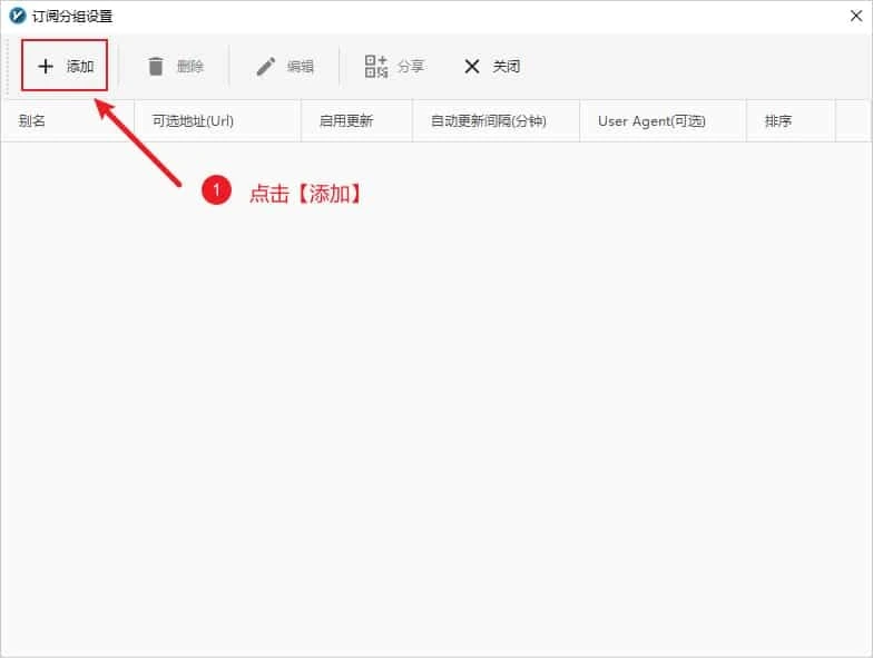 空的订阅分组设置窗口，工具栏有添加、删除、编辑、分享、关闭，红框和箭头标着添加