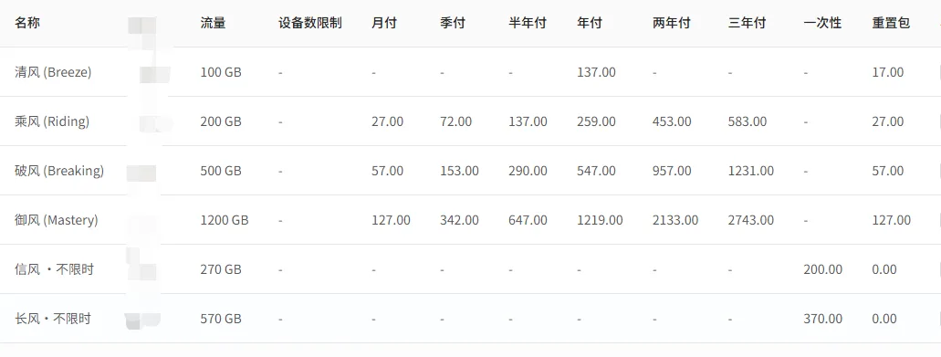 套餐价目表的截图，微风网络一共六行套餐，列出流量、设备数限制、月付到三年付各周期价格、一次性价格和重置包价格，名称旁有一列被打码